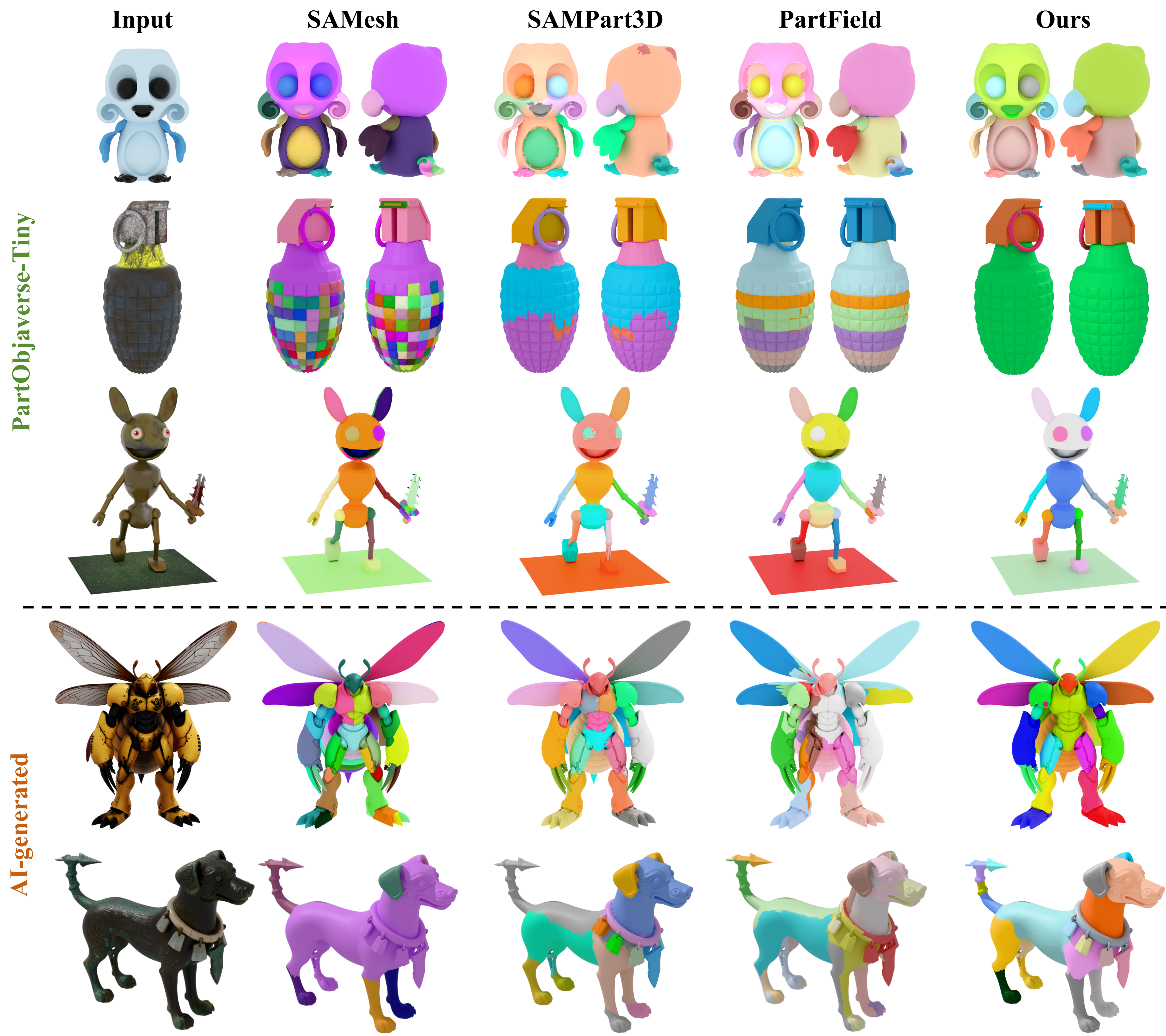 Method Overview
