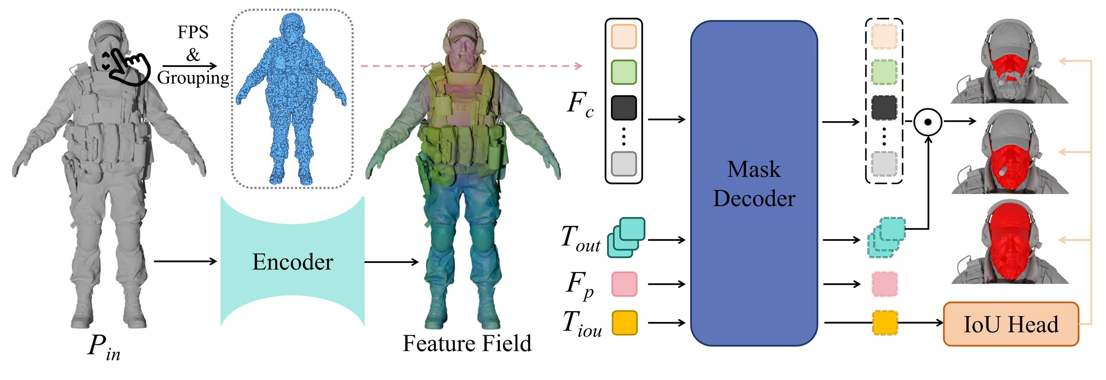 Method Overview